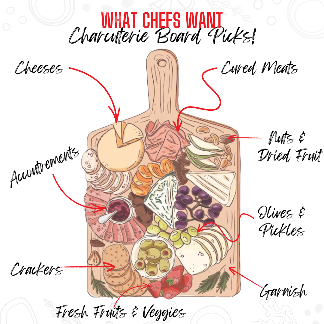 Charcuterie Board Sugar Land - Current Pricing & Menu Offerings